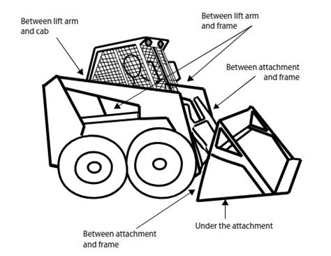 skid steer pinch points|skid steer loader requirements.